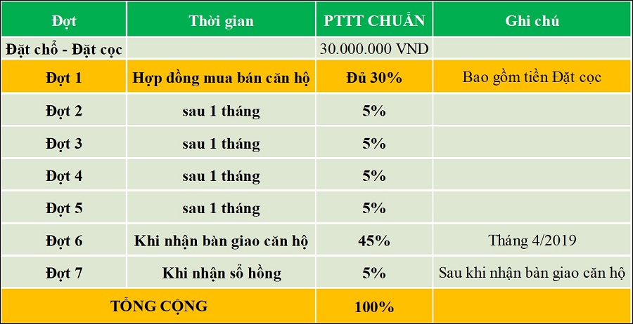 Thanh toán Green Town