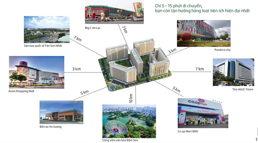 Vị trí xung quanh