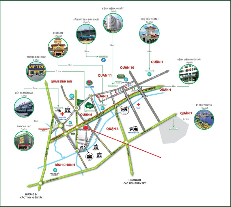 Liên kết vùng Sunshine Avenue